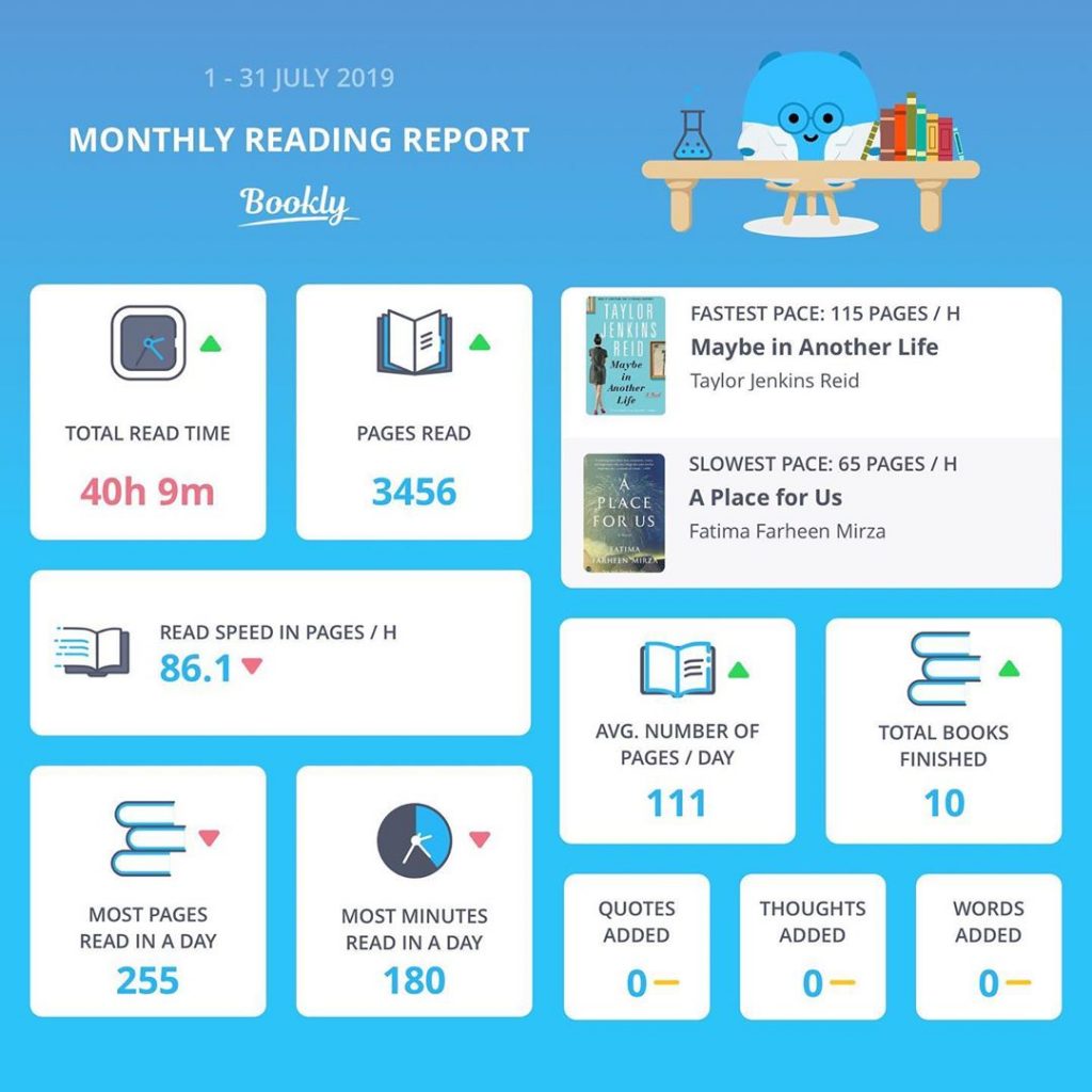 Bookly Monthly Reading Reports