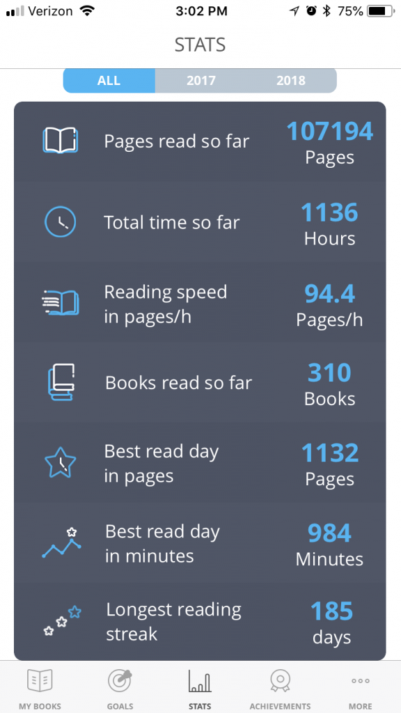 Bookly App Stats