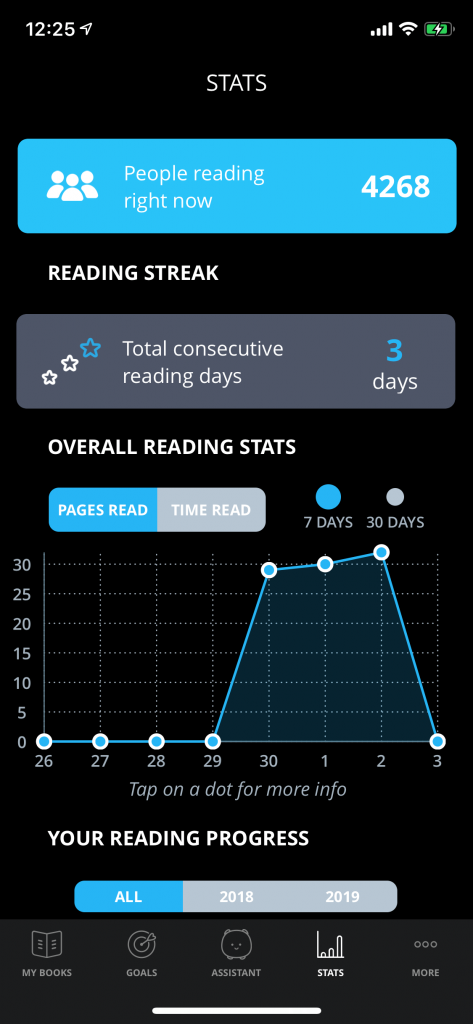 bookly reading statistics