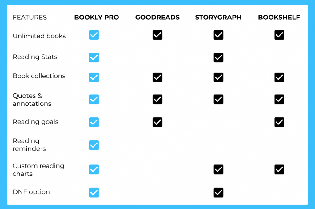 book-tracking-apps